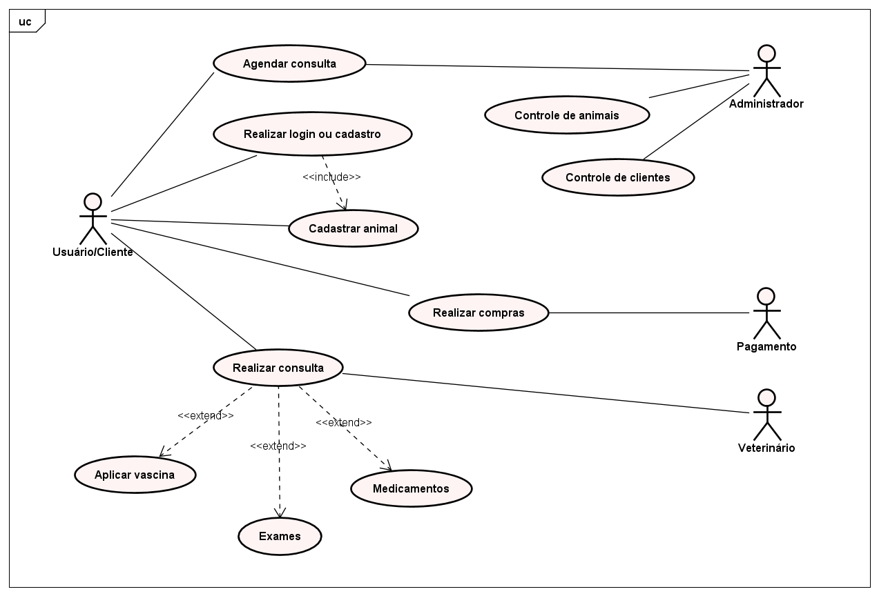 Diagrama de caso de uso app petshop